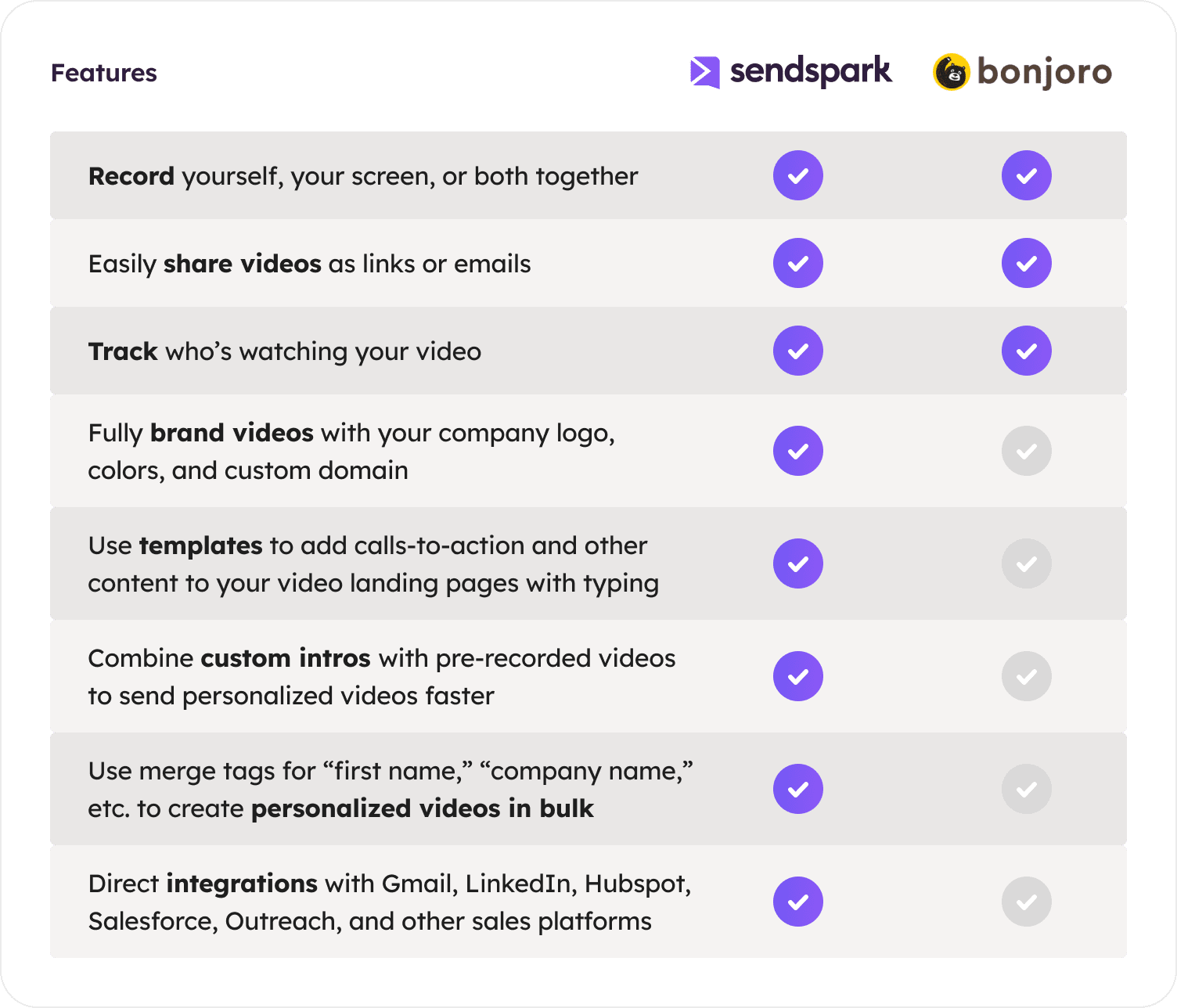 Sendspark vs Bonjoro Comparison