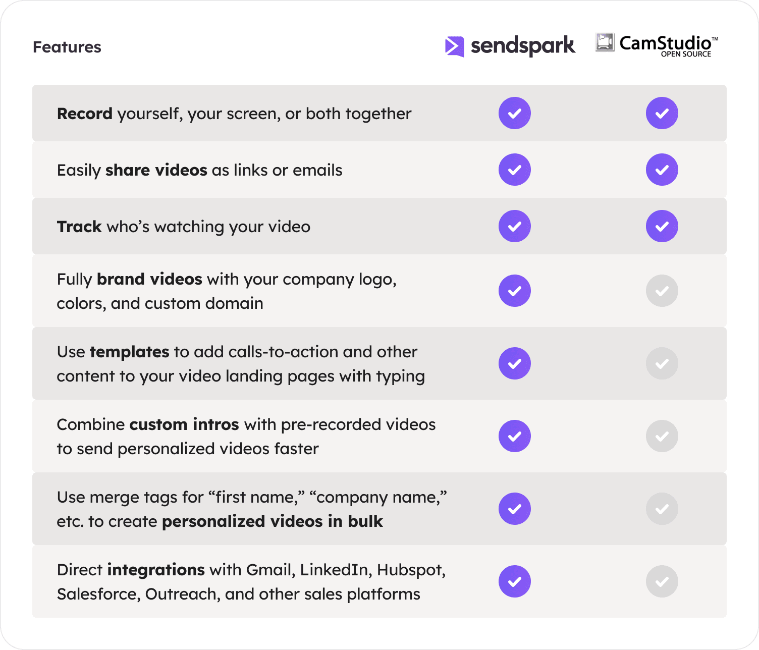 Sendspark vs CamStudio