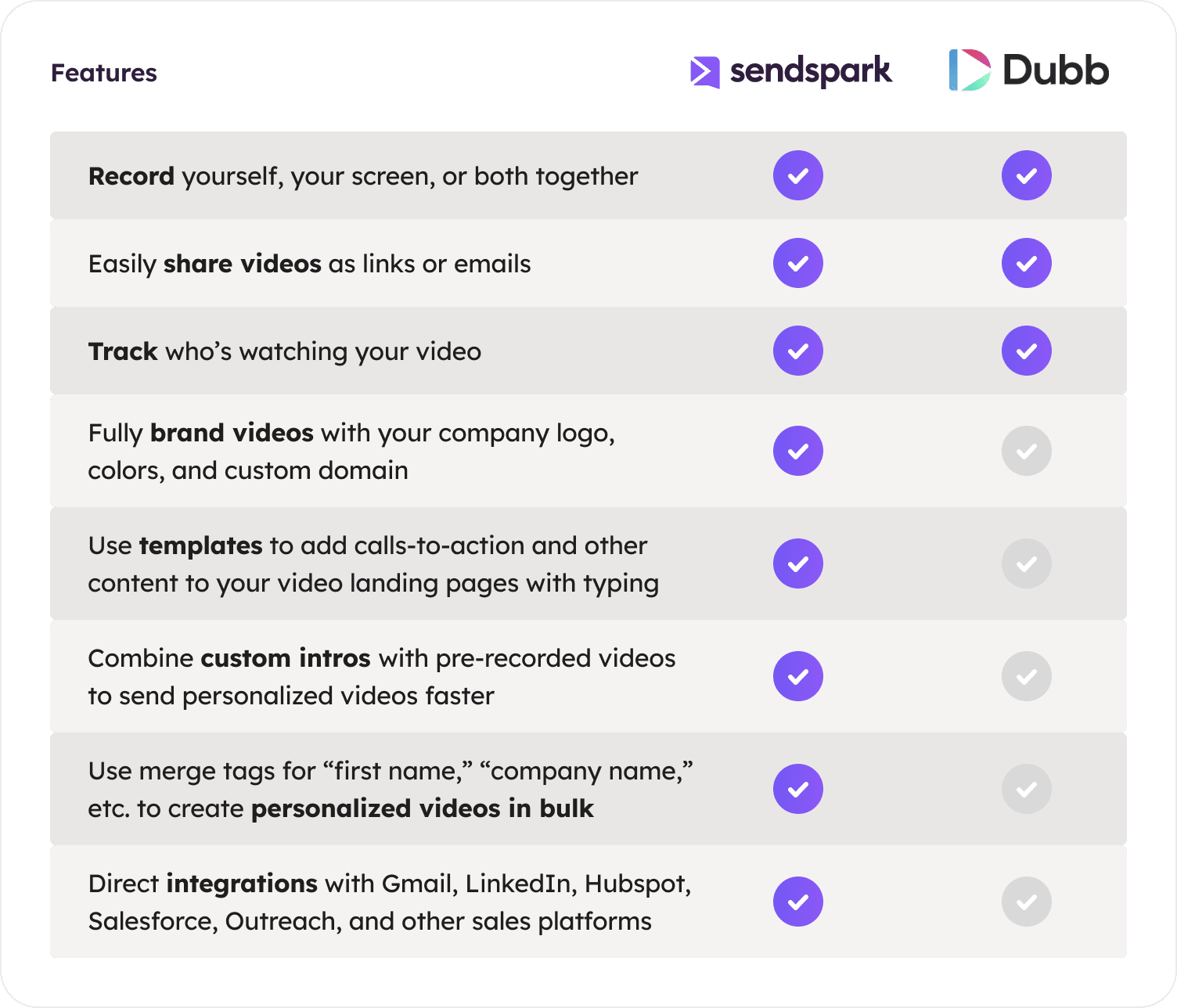 Sendspark vs Dubb