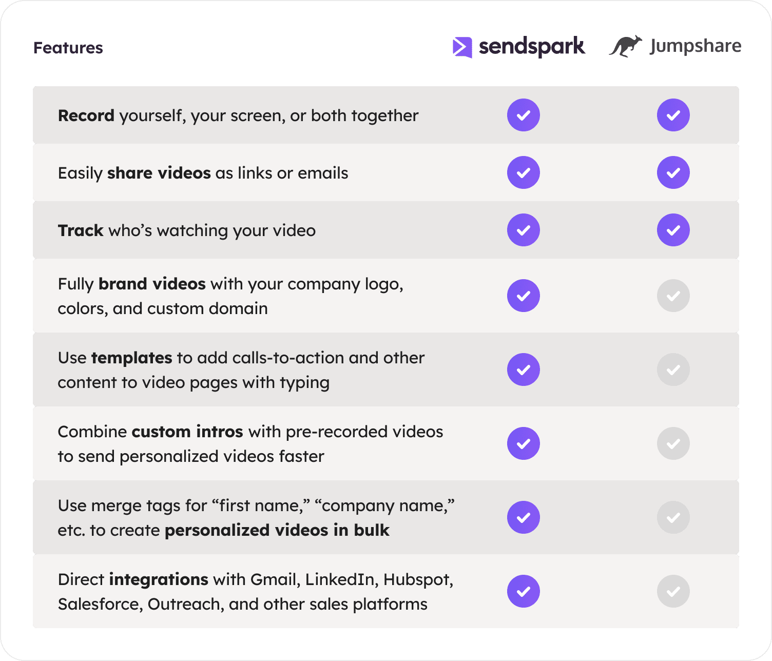 Sendspark vs Jumpshare (3)