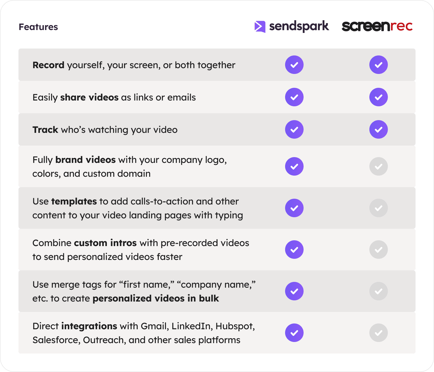 Sendspark vs Screenrec