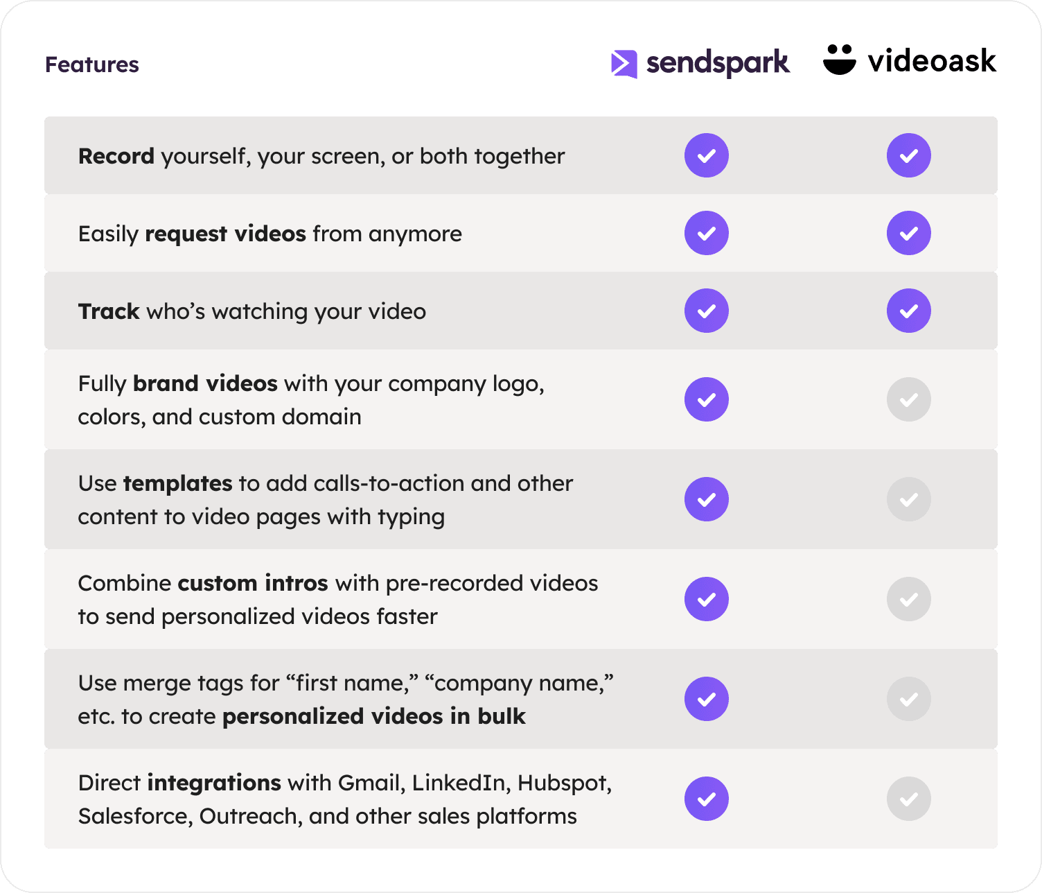 Sendspark vs VideoAsk