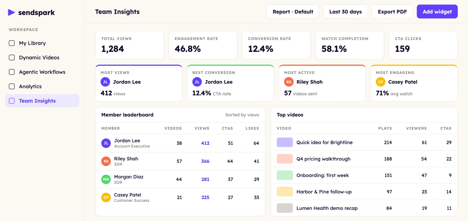 Team Insights dashboard with KPI cards, top performers, a member leaderboard sorted by views and a top videos table